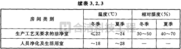 电子净化车间的图片