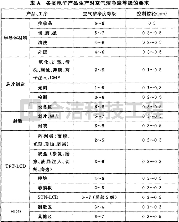 电子洁净车间