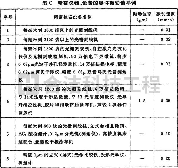 电子净化工程