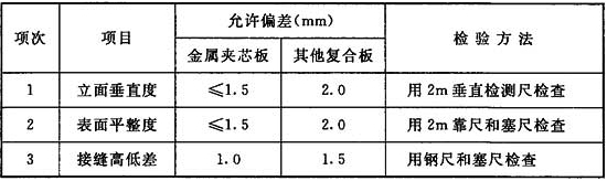 无尘车间