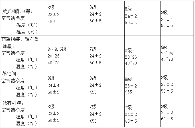 洁净厂房